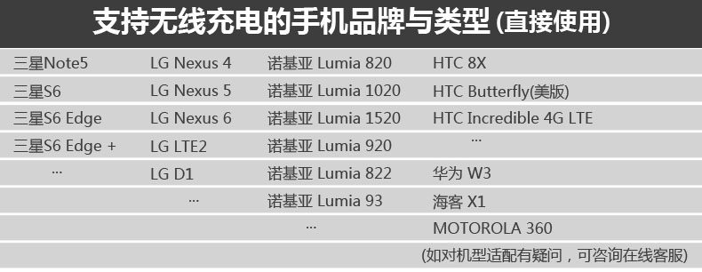 chargeur BASEUS pour téléphones SAMSUNG SAMSUNG - Ref 1300113 Image 6