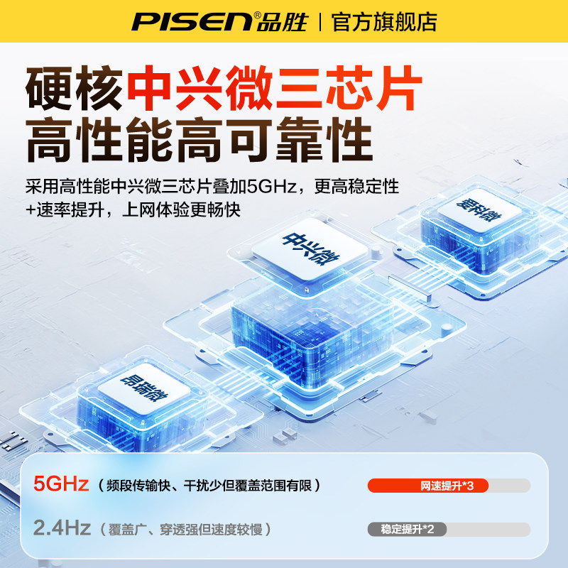 [Pisen Official] Portable Wifi Wireless Network 2025 New Model Unlimited Speed Nationwide Data Mobile Broadband Portable Wifi6 Car Use Genuine Official Flagship Store Wi-Fi Bestseller List