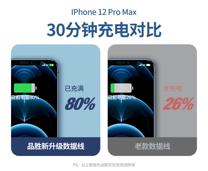 品胜 20W快充苹果数据线 1m +18W快充插头 图5