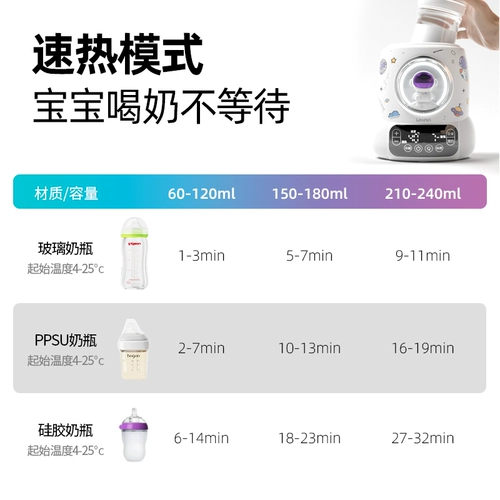Детский молокоотсос, умная бутылочка для кормления, универсальный подогреватель молока, поддерживает постоянную температуру