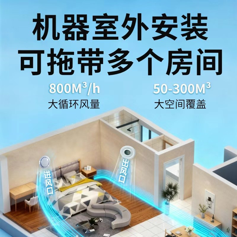 Two-Way Flow Fresh Air System with 800 Air Volume, Outdoor Installation, Micro Positive Pressure, Formaldehyde Removal, Pm2.5, Silent Home Fresh Air System