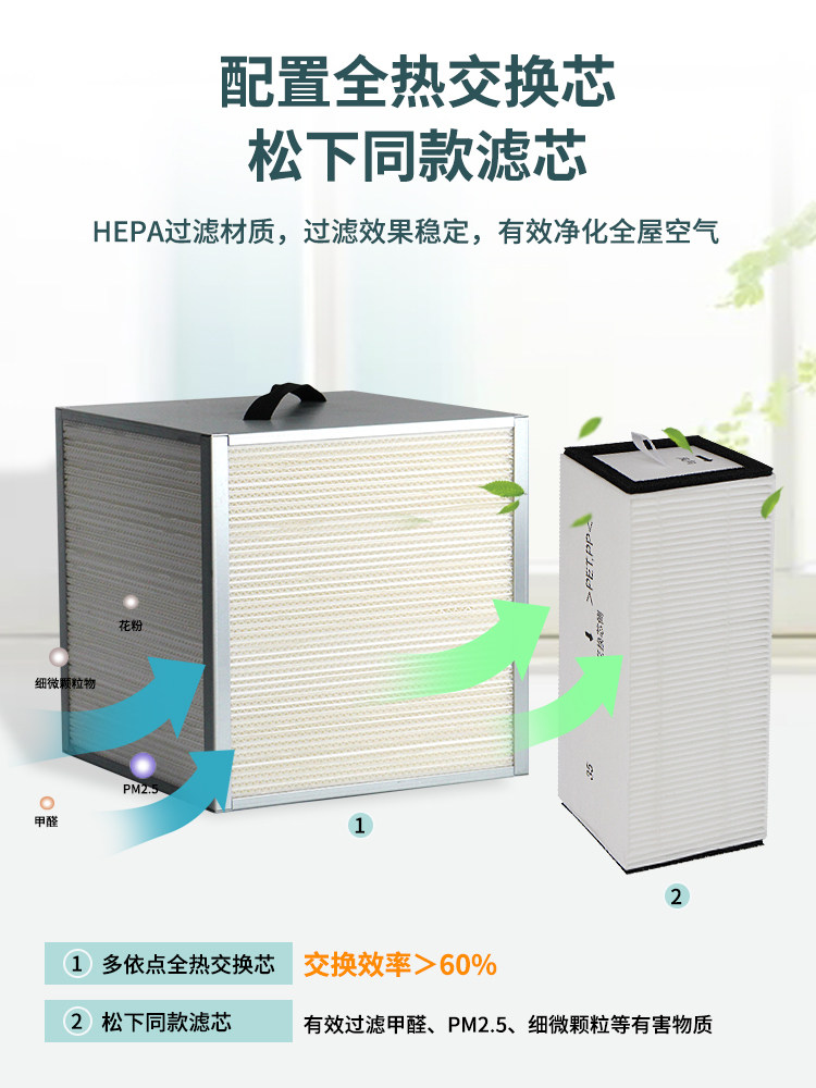 Full Heat Exchanger, Outdoor Installation, Heat Recovery Fresh Air Fan, Ductless Central Fresh Air System, Ventilation Purifier