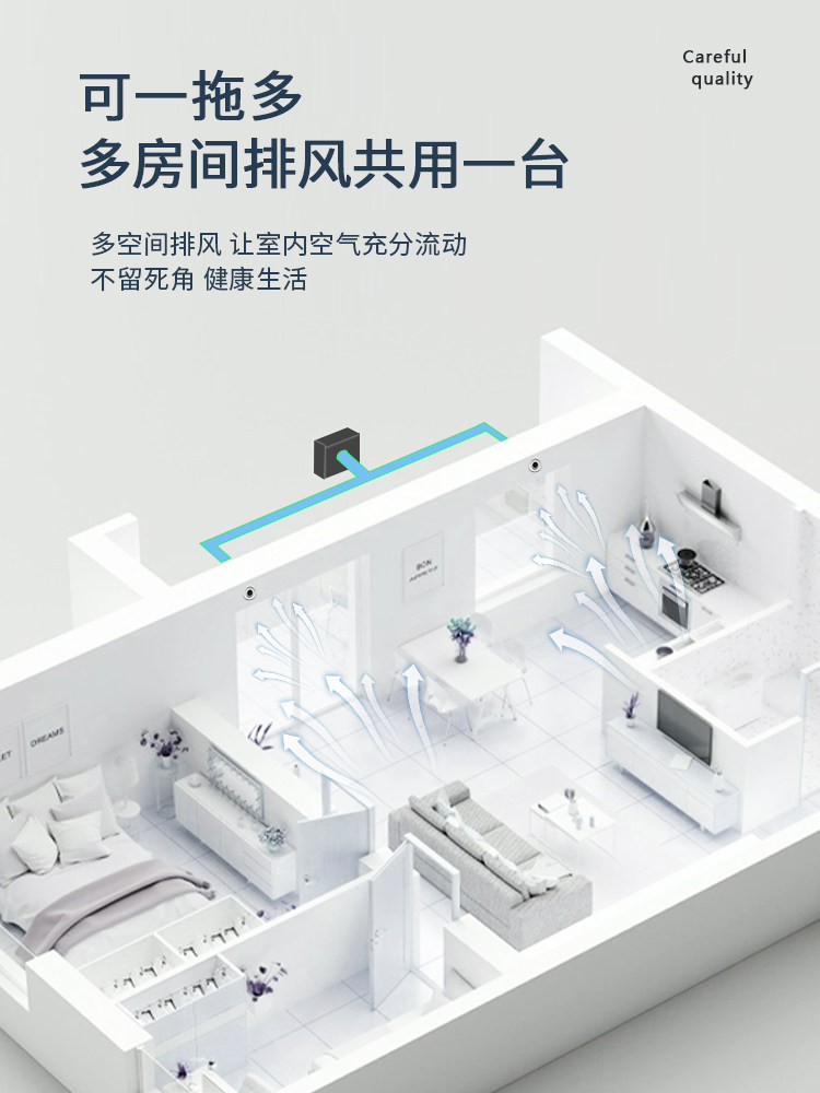 Outdoor Installation, Household Exhaust Fan, Stainless Steel, Silent, Rainproof, Smoke and Odor Removal, Fresh Air System Accessories