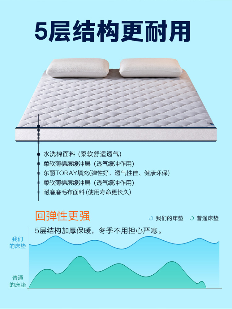 Nệm mút dày 1,5m cho sinh viên đệm thoáng khí đệm là nhíp gấp 1,2 m loại kinh tế - Nệm nệm lò xo