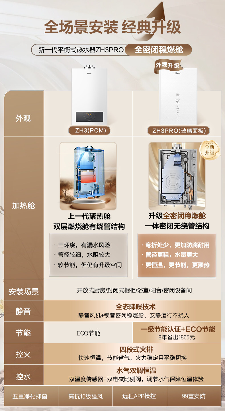 海尔按摩椅Haier海尔平衡式燃气热水器天然气13升恒温家用洗澡节能浴室安装ZH3PRO详情1