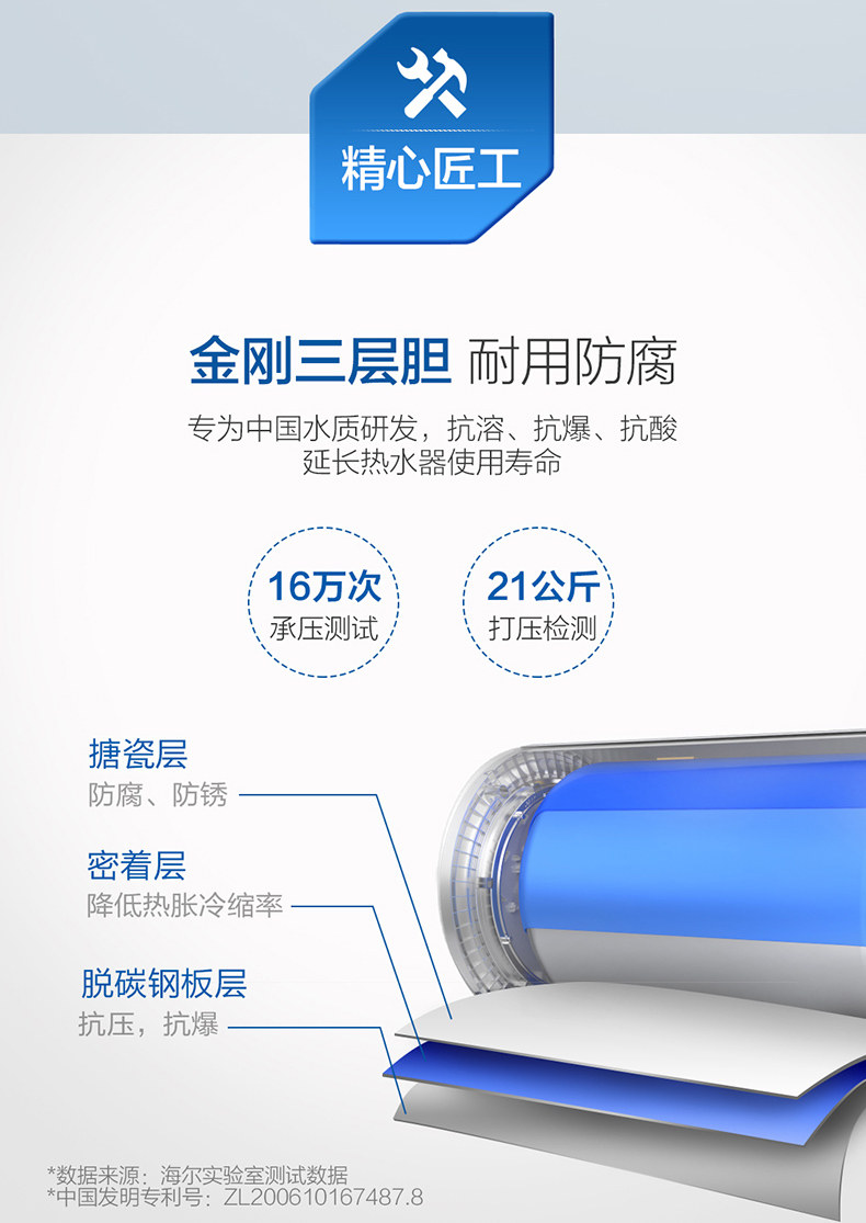 海尔 EC6005-ST5(U1) 一级能效 60升 智能3D速热电热水器 图15