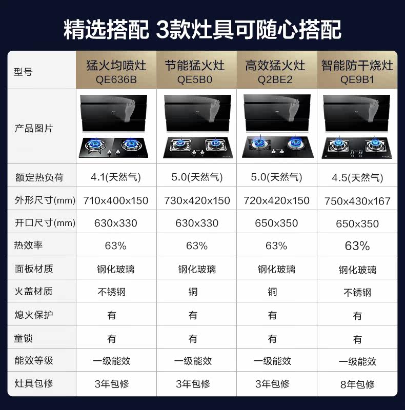 海尔 C12S 21m³吸力油烟机+4.5KW火力燃气灶 组合套装 挥手控制 图4
