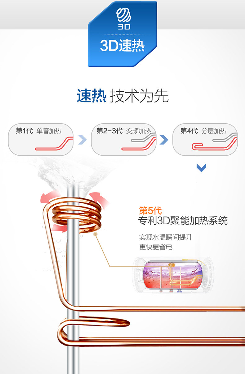 海尔 EC6005-ST5(U1) 一级能效 60升 智能3D速热电热水器 图2