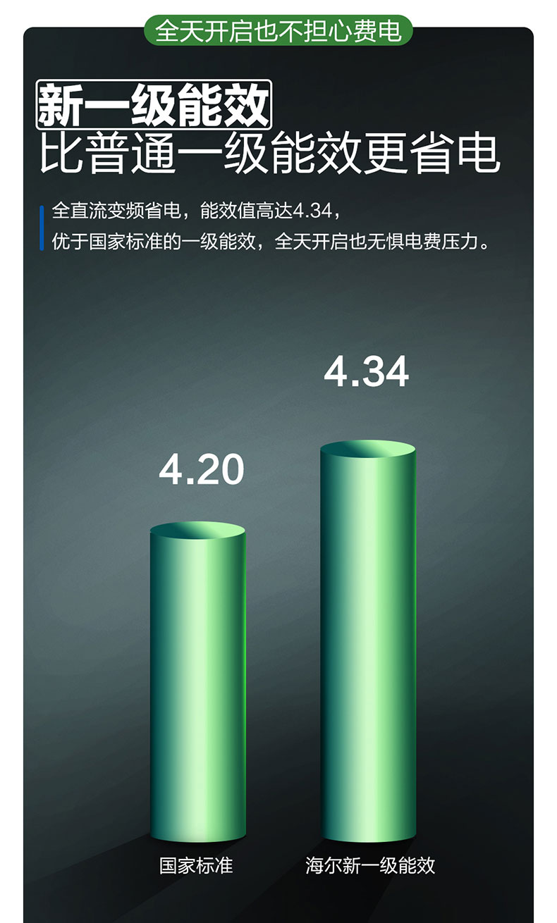 海尔 3匹 新一级能效 变频柜机 图4