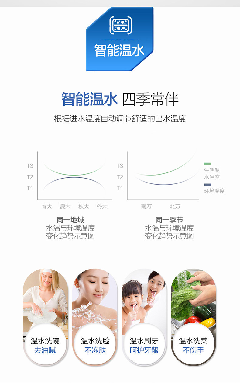 海尔 EC6005-ST5(U1) 一级能效 60升 智能3D速热电热水器 图13