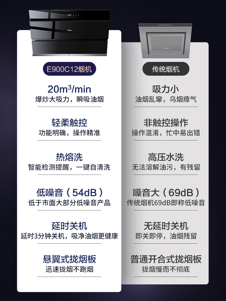 海尔 C12 20m³吸力油烟机+4.1KW火力燃气灶 组合套装 图3