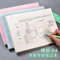 Thinking Guide notebook a4 Large Number of horizontal version transverse b5 Grid This soft Pippa surface Benjins undergraduate students cohorts Learn to read Cornell pane grid notepad Benko
