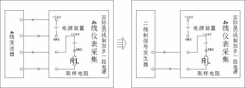 4 20ma信號發生器負載測試plc儀器儀表二線制輸出液晶顯示數字調節可編程變化輸出可正反接 露天拍賣