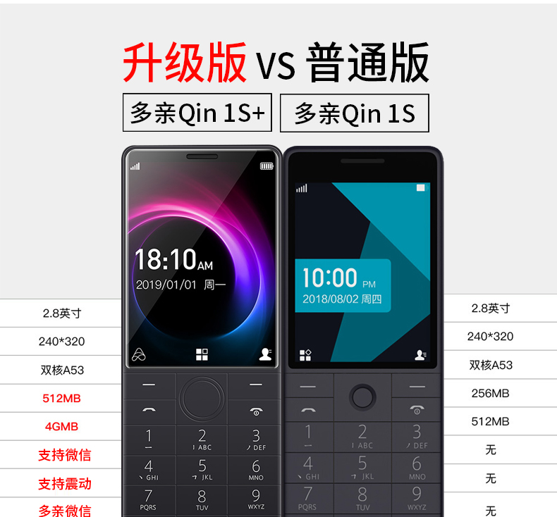 Nhiều phụ huynh ai điện thoại di động qin1s + bạn nhỏ yêu nhau tất cả Netcom 4G ông già di động Phiên bản Unicom viễn thông của điện thoại di động cũ hai thẻ chờ hai chức năng nút thẳng sinh viên có thể WeChat chờ máy cũ - Điện thoại di động giá iphone 6 plus