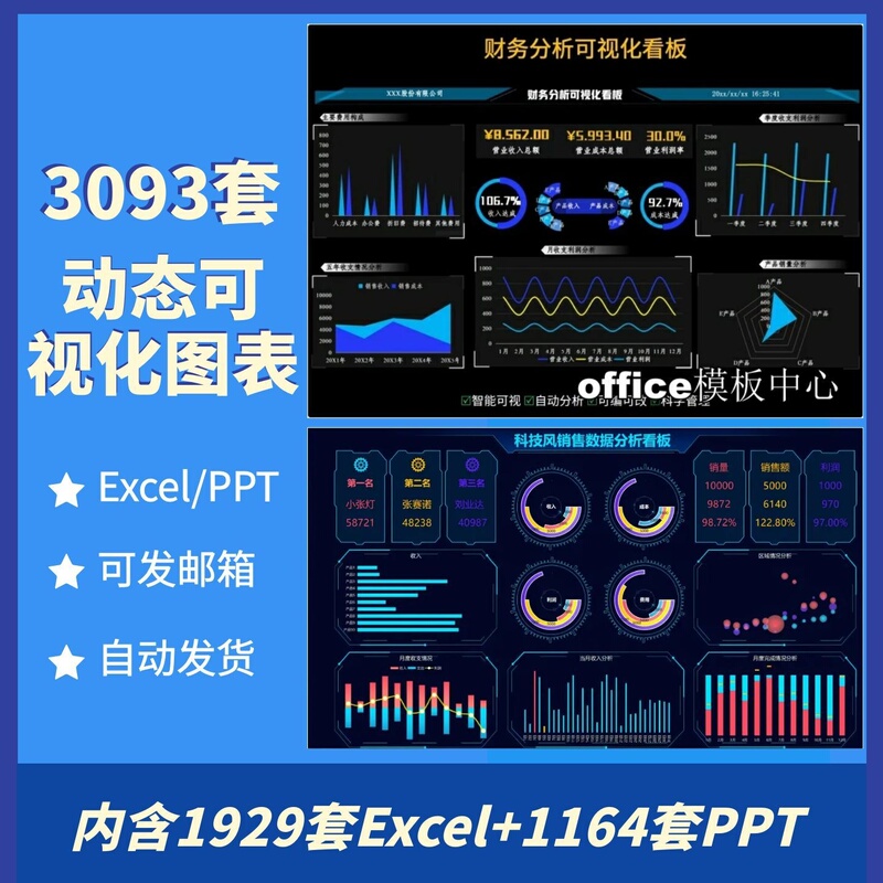 Automatically Generate Dynamic Visual Charts, Excel Tables, Sales and Financial Data Analysis Dashboards, and Ppts