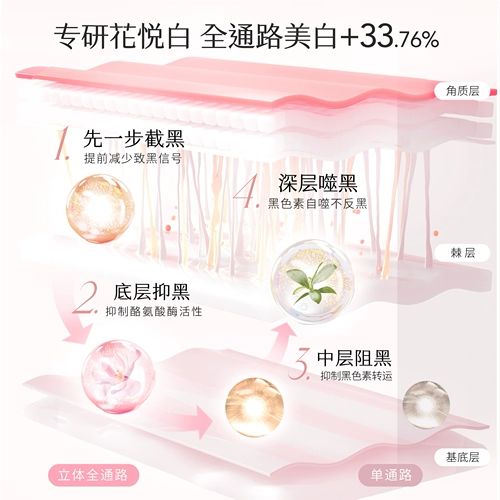 Осветляющий увлажняющий освежающий крем для тела для ухода за кожей содержит никотиновую кислоту