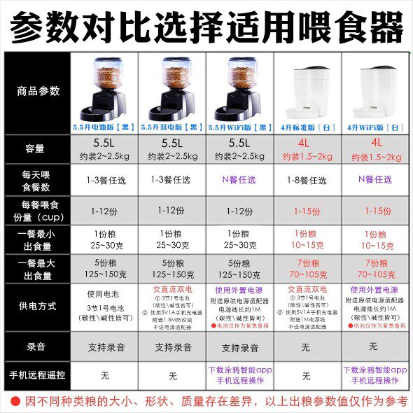 Кормушка с дозатором для кошек и собак 手机wifi宠物喂食机自动定时定量5升记录猫狗自动喂食机饮水器