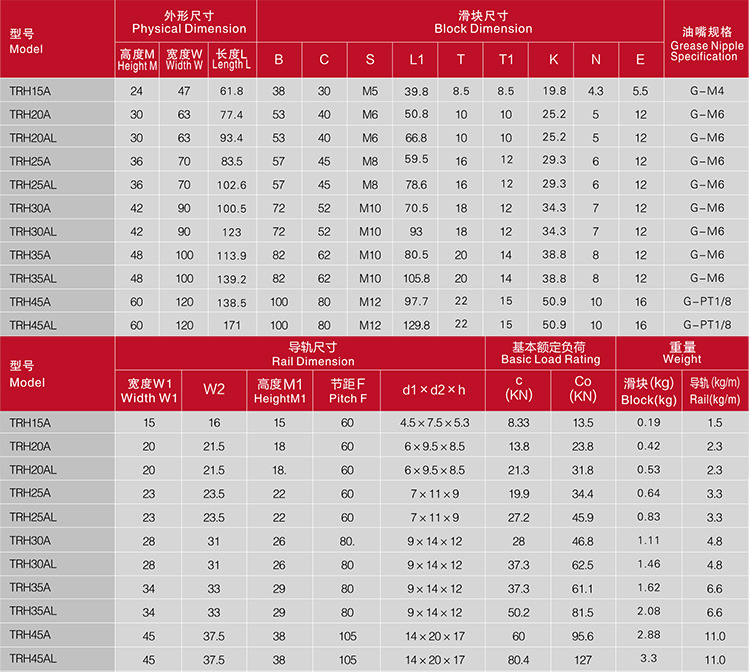 国产钢保持架轨道滑轨滑块高精度线性轨 CHTR精密TRHG15B 20B (图9)