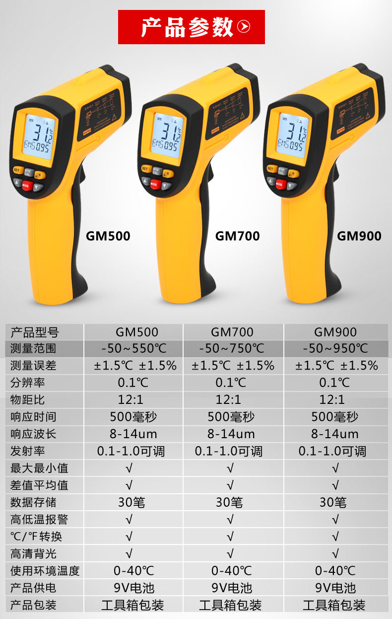 500 деталей параметра