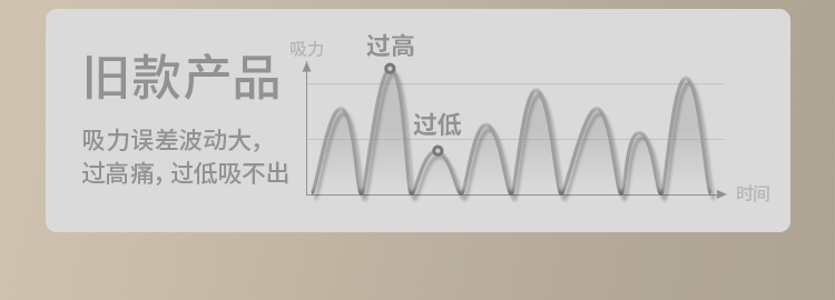 小白熊免手扶双边电动吸奶器全自动便携贝壳收纳包配件无极挂脖 — 9