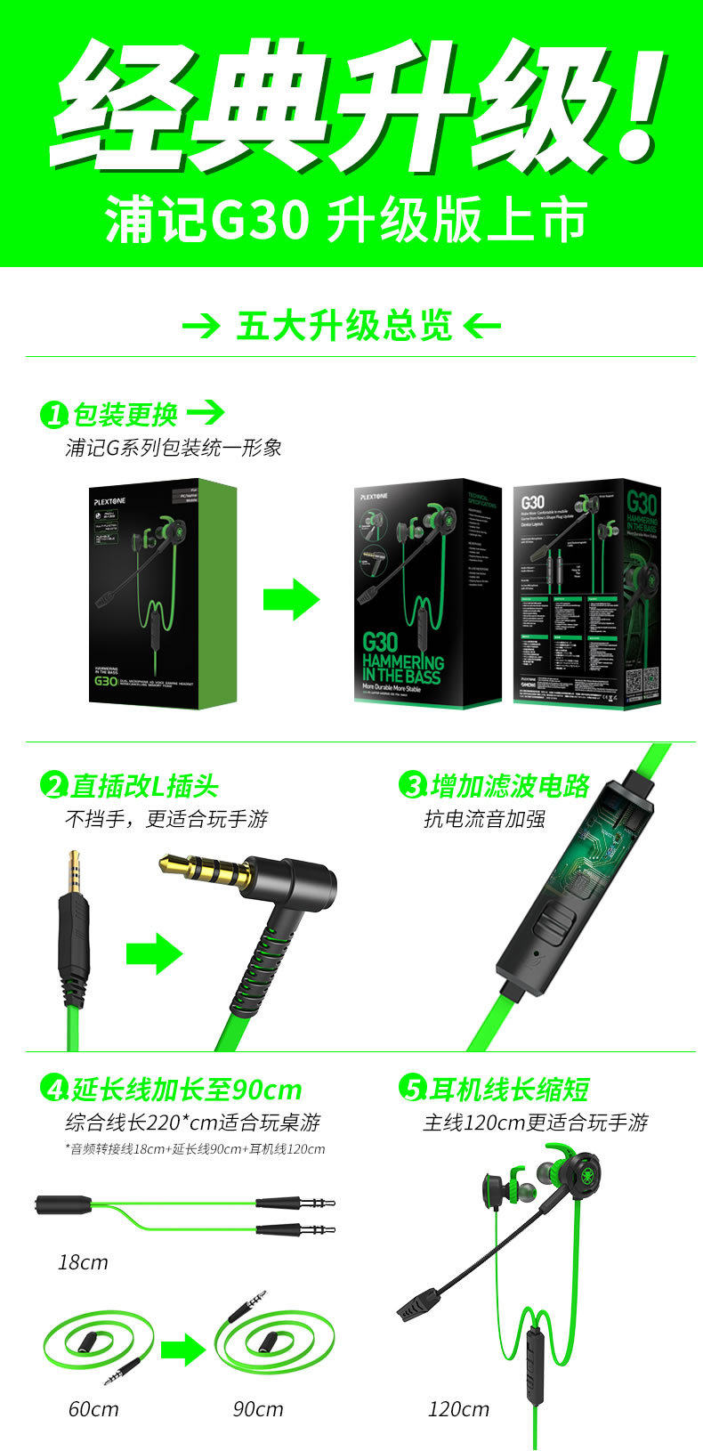 Puji G30 Страница сведений