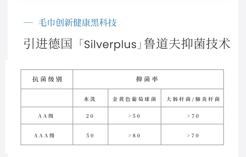 洁丽雅 鲁道夫抗菌 纯棉毛巾 2条 图3