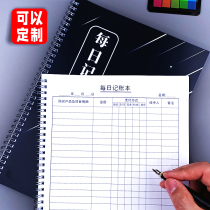 Selling Goods Bookkeeping of Business Business Handbooks Miner Ledger Beauty Salon Beauty Salon Sales Spending Daily Turnover