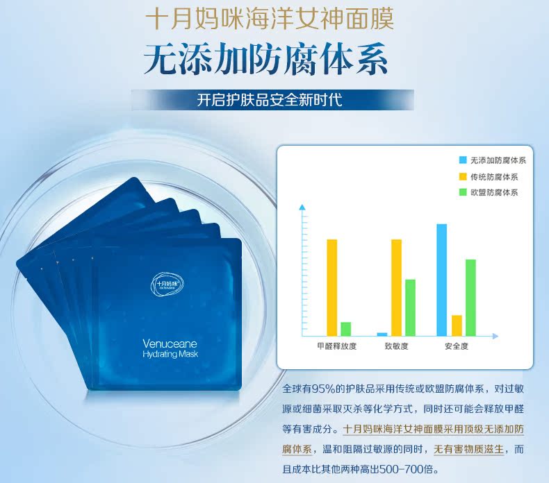 十月妈咪 孕妇面膜 天丝面膜补水美白孕妇专用 哺乳期孕妇护肤品