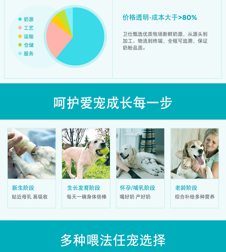 Wei Shi dog sữa dê bột 400g thú cưng mang thai chó con sơ sinh mèo con sữa bột sữa bông vàng bổ sung canxi - Cat / Dog Health bổ sung sữa cho chó uống	