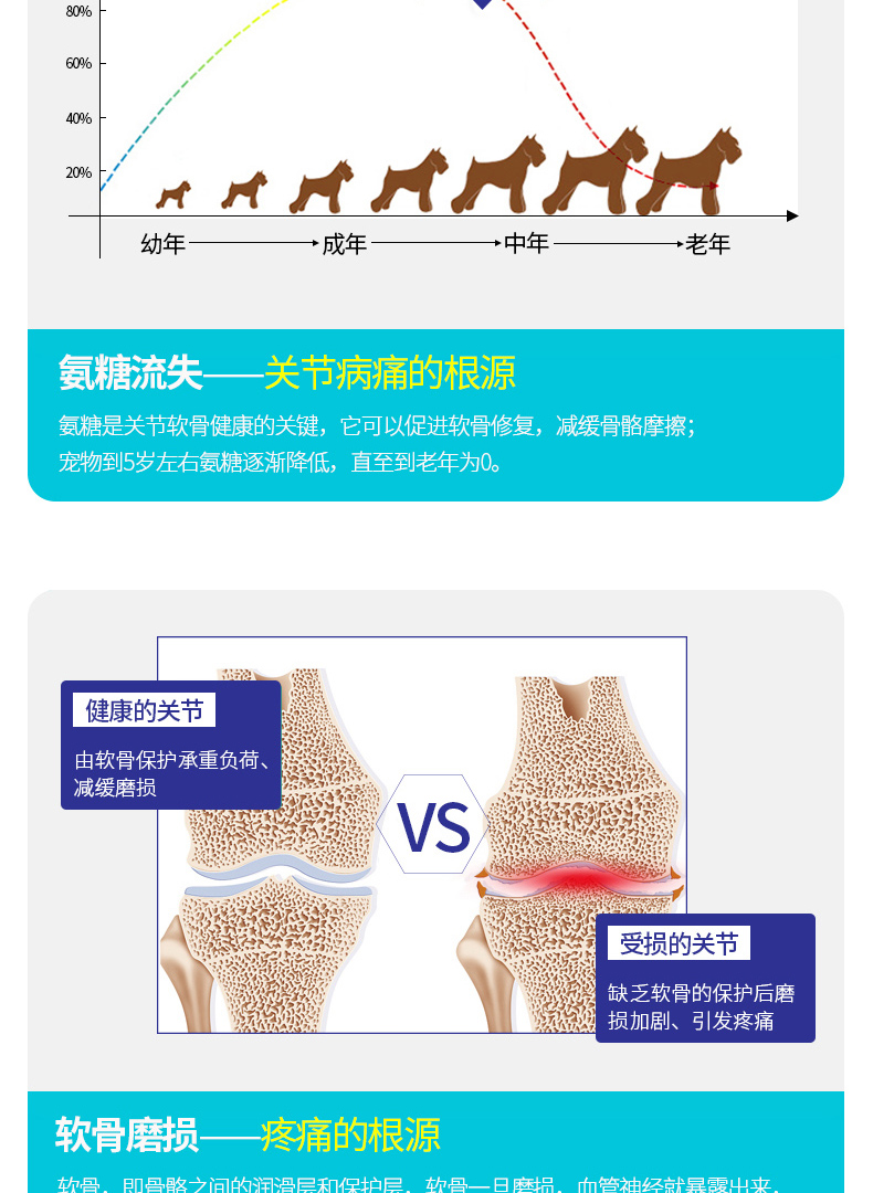 MAG khớp, mèo, chó, vật nuôi, nếp gấp, mèo, canxi, chó, chondroitin, khớp, viên canxi, khớp, máy tính bảng - Cat / Dog Health bổ sung sữa bột cho mèo