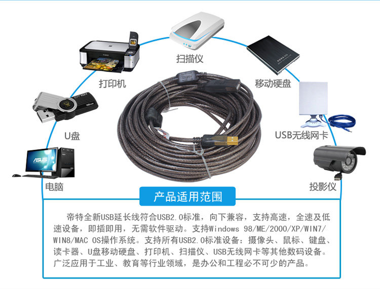 Prolongateur USB - Ref 435464 Image 32