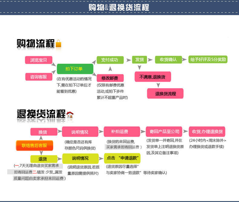 D-_工作图片+PSD_宝贝主图与详情_通用-售后_04