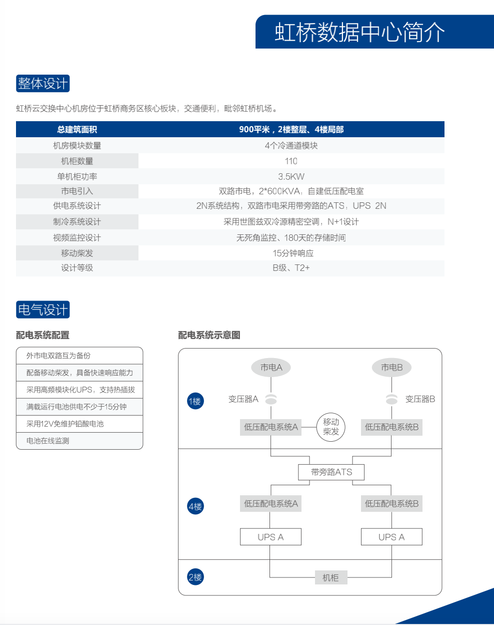 Shanghai 20A high motor cabinet promotion starts from 6200 months