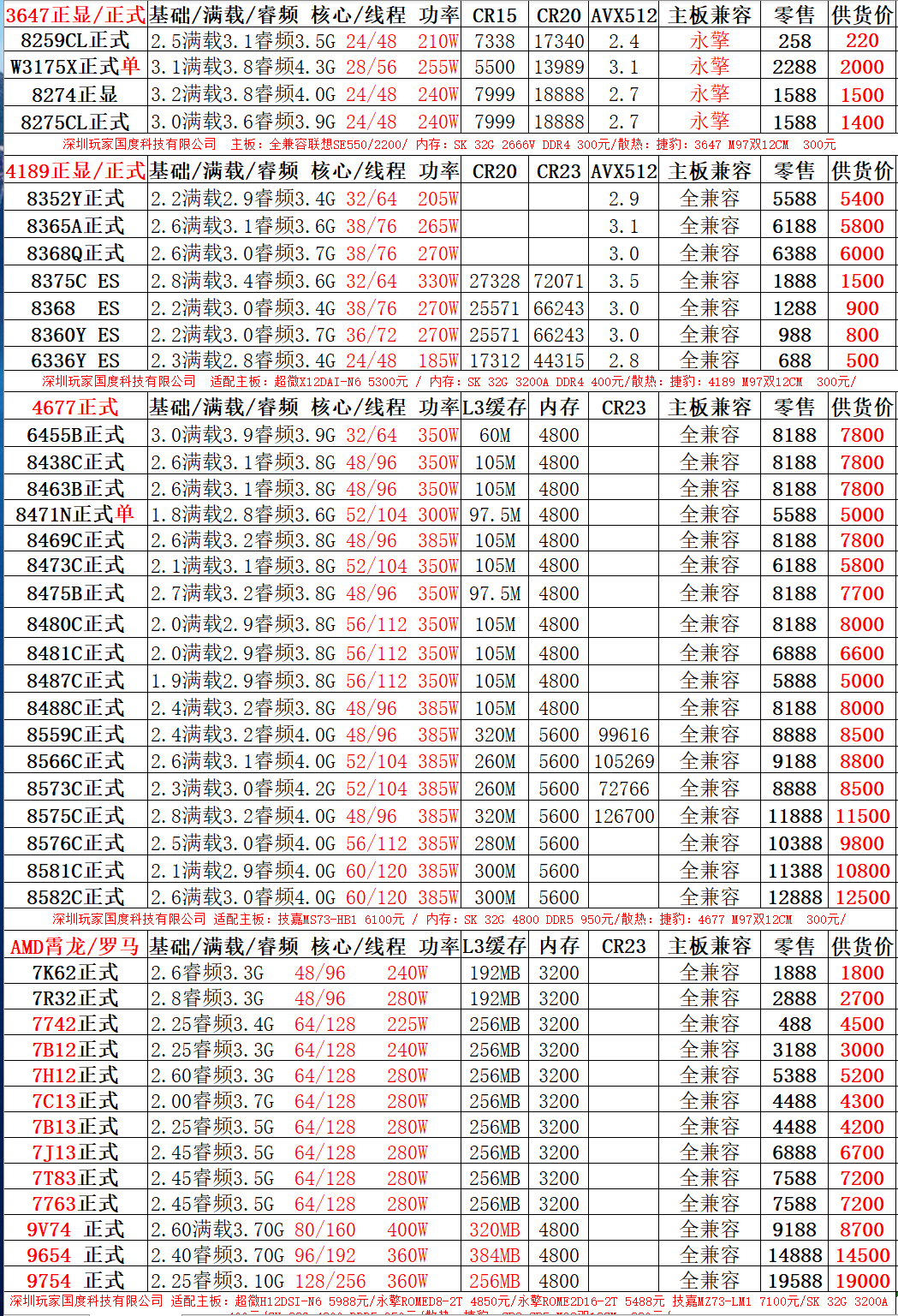 Комплект ROMED8-2T и процессор EPYC 7763