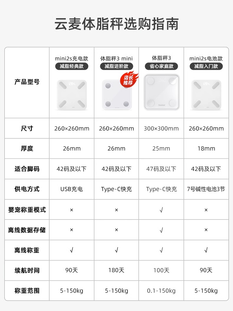 雲麥體脂秤3mini減肥專用智能精準體重家用充電款電子秤好輕Color