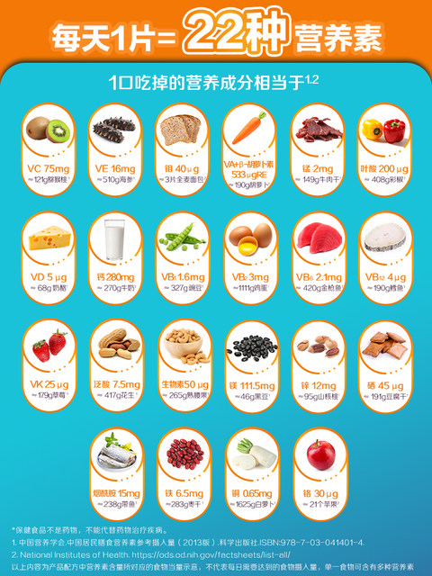 Sencun Men's Multivitamin and Mineral Complex Tablets for Adults, Men's Multivitamin Calcium Tablets, Women's Multivitamin with Niacinamide