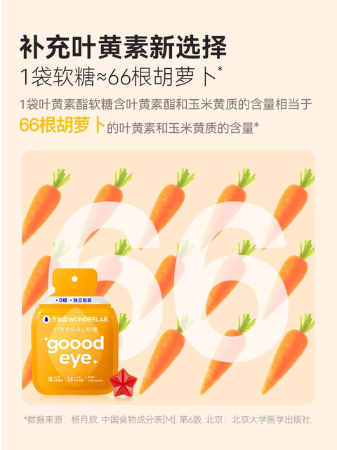 Wonderlab Patented Lutein Sandwich Gummies for Adults and Children 4g*6 Pieces for Dry Eyes and Blue Light Exposure during Online Classes