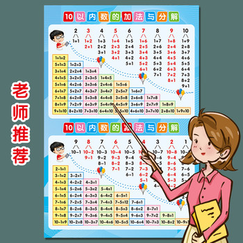 Decomposition and composition within 10 addition and subtraction tips wall stickers