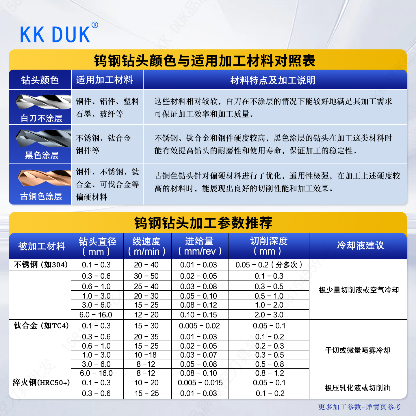 细数钻头家族的秘密武器:1.42至1.48*D3合金涂层钻咀