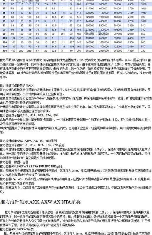 WS trục vòng GS ghế K81117TN lực đẩy hình trụ con lăn mang phụ kiện cơ khí phụ kiện nhà máy bán hàng trực tiếp