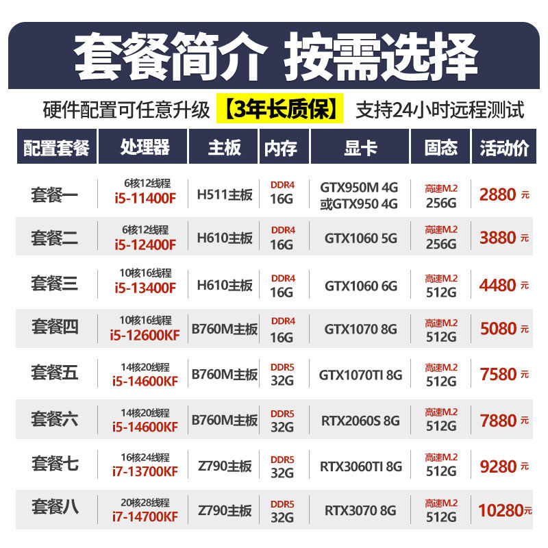 I714700Kf Graphics Modeling and Rendering Dedicated Video Editing Desktop DIY Assembly Machine Designer Computer Host