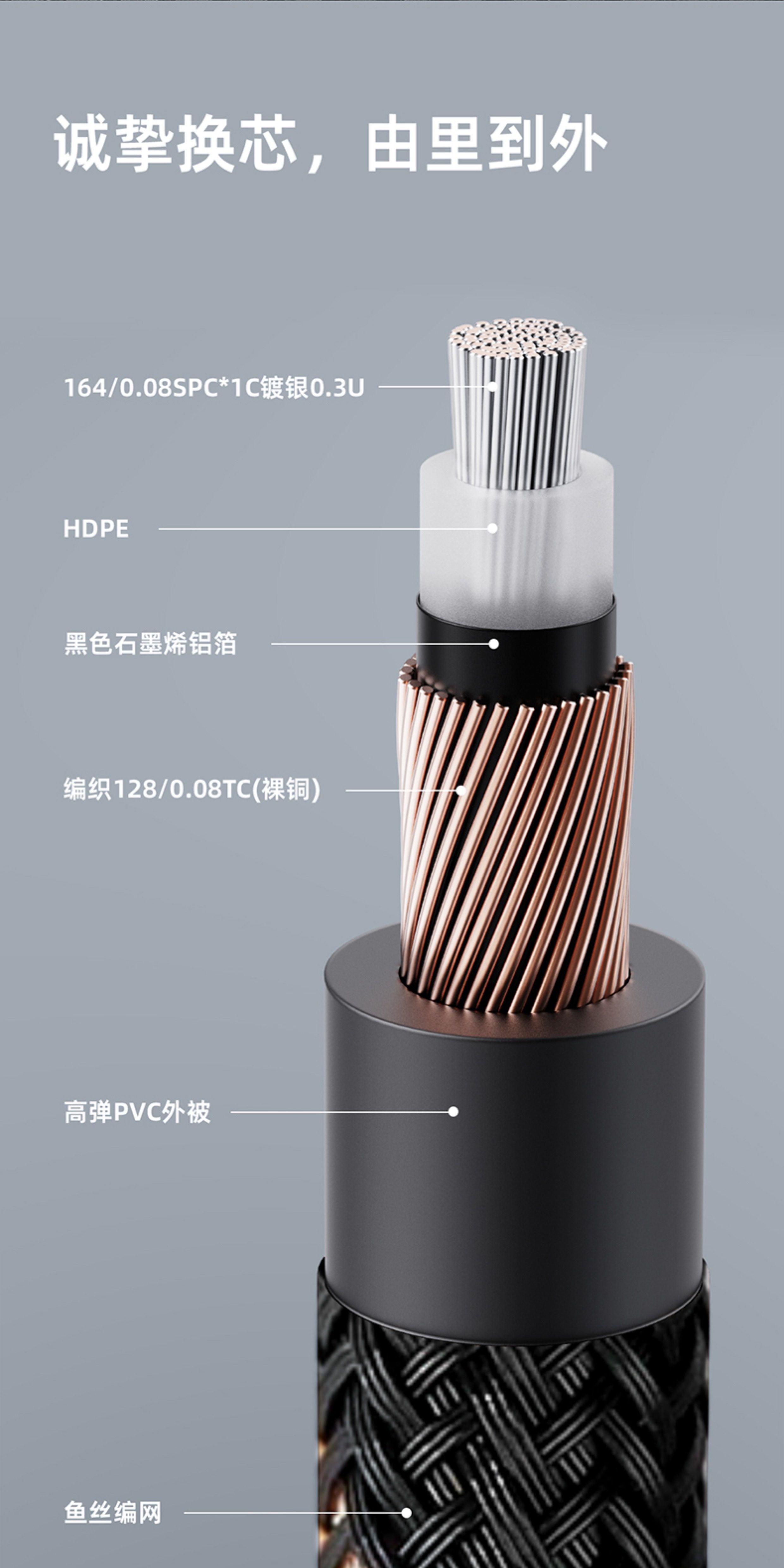 FiiO/飞傲LR-RCA5数字音频同轴线插图2