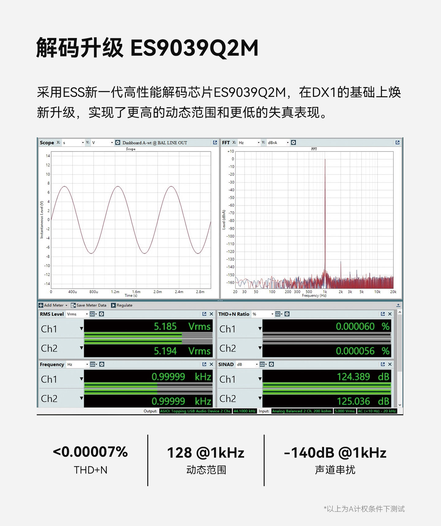 TOPPING/拓品DX1 II游戏HiFi解码耳放一体机DX1二代全平衡耳放