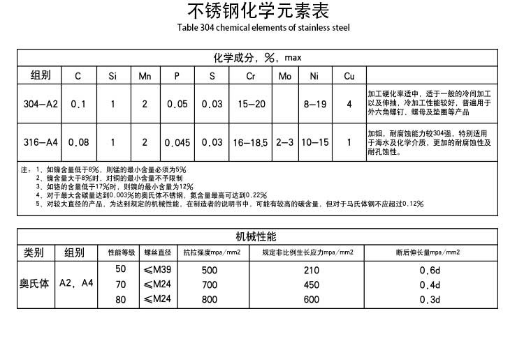 M8 Series 304 Thép không gỉ lục giác Ốc vít Xi lanh Đầu Cup Vít Vít Bu lông ốc vít - Chốt