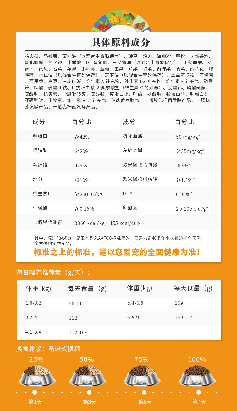 Tiêu chuẩn toàn cầu dễ dàng cung cấp | [Hoa Kỳ] SolidGold vàng cường độ cao không chứa thức ăn cho mèo đầy đủ hạt [bao bì mới] 12 pounds - Cat Staples bán thức ăn cho mèo