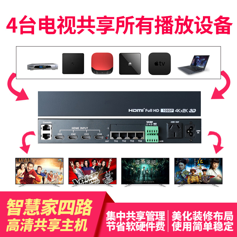 Smart Home Smart Home HDMI404 Home Av Sharing System Switch Video Matrix 4-Way Distributor