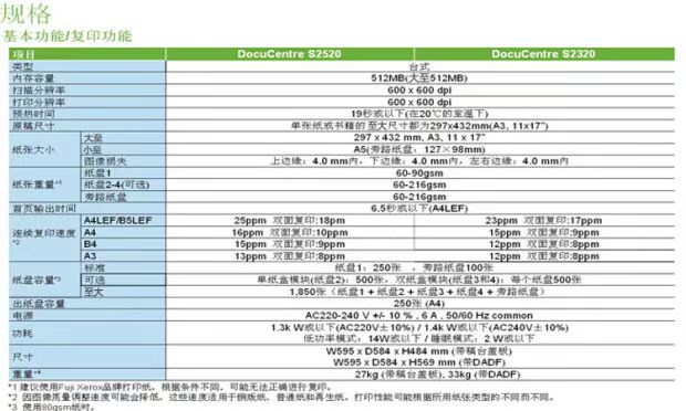 Fuji Xerox S2520NDA Sê-ri Máy in Máy photocopy A3 Máy quét màu Máy photocopy - Máy photocopy đa chức năng máy photo
