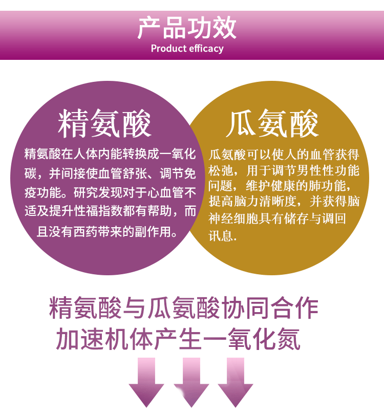 GNC 健安喜精氨酸瓜氨酸