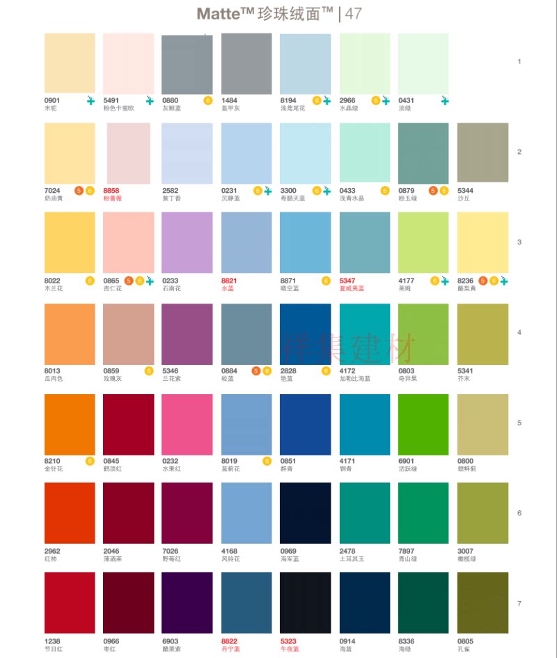 Fumeijia fire-resistant board fire-resistant board decorative panel fire-resistant board veneer VIA Ya Ruixin Delai board Daxin ABC