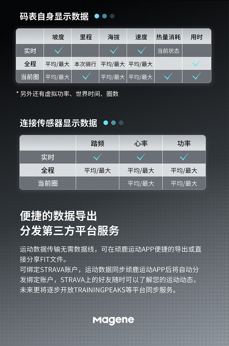 Велокомпьютер None MAGENE Gps C406